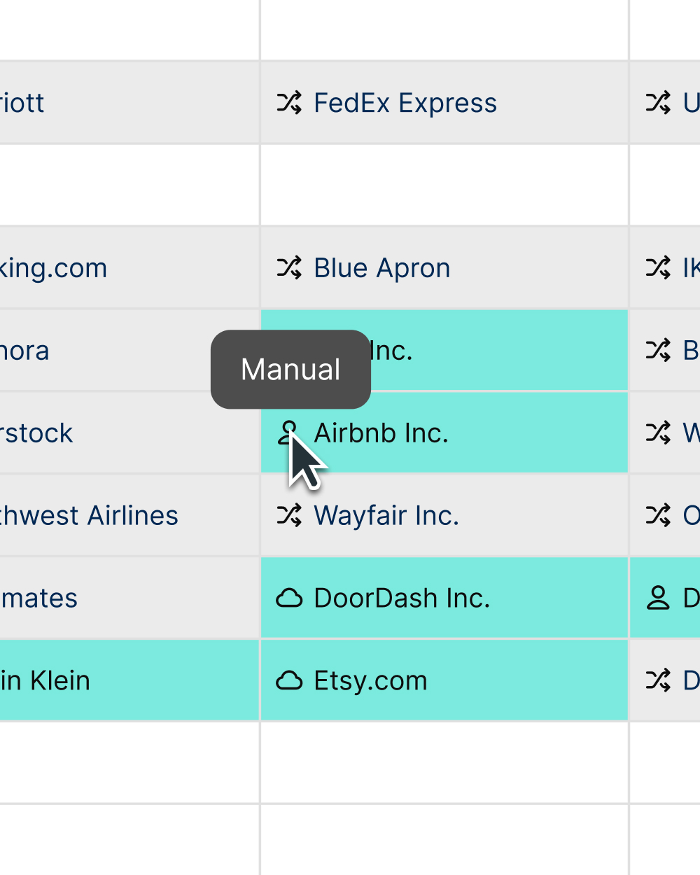 Hovering the person icon on a partner cell shows a Manual tooltip